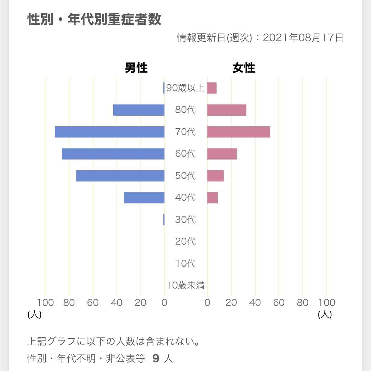 病床ひっ迫 体育館など活用の臨時医療施設の開設検討を 厚労省