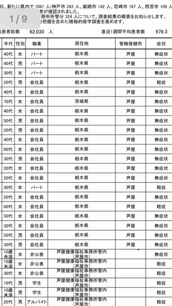 【コロナ】兵庫県民の集まり【Part3】