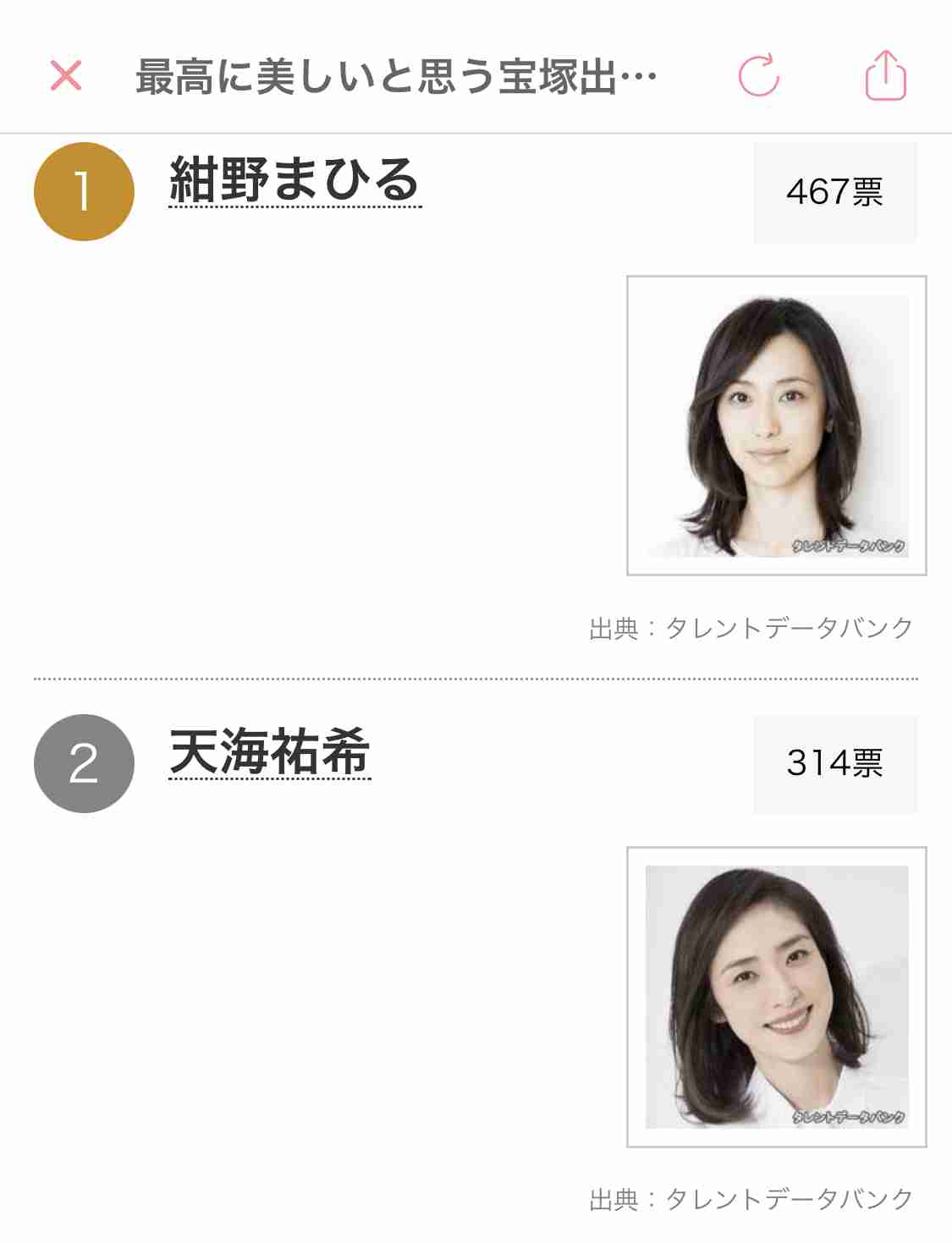 最高に美しいと思う宝塚出身の女優ランキング！3位は大地真央、2位は天海祐希、1位は…？