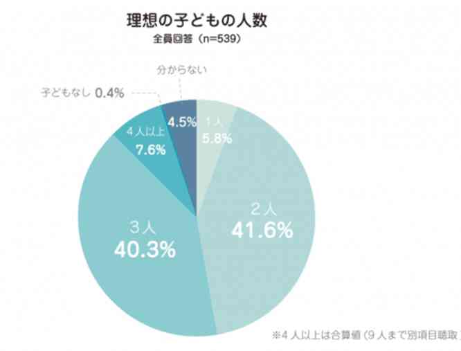 2人目不妊の人Part.10
