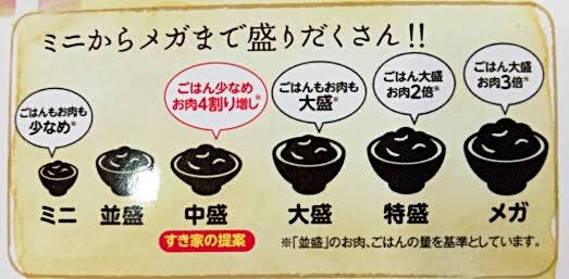 少食と大食いの基準とは？