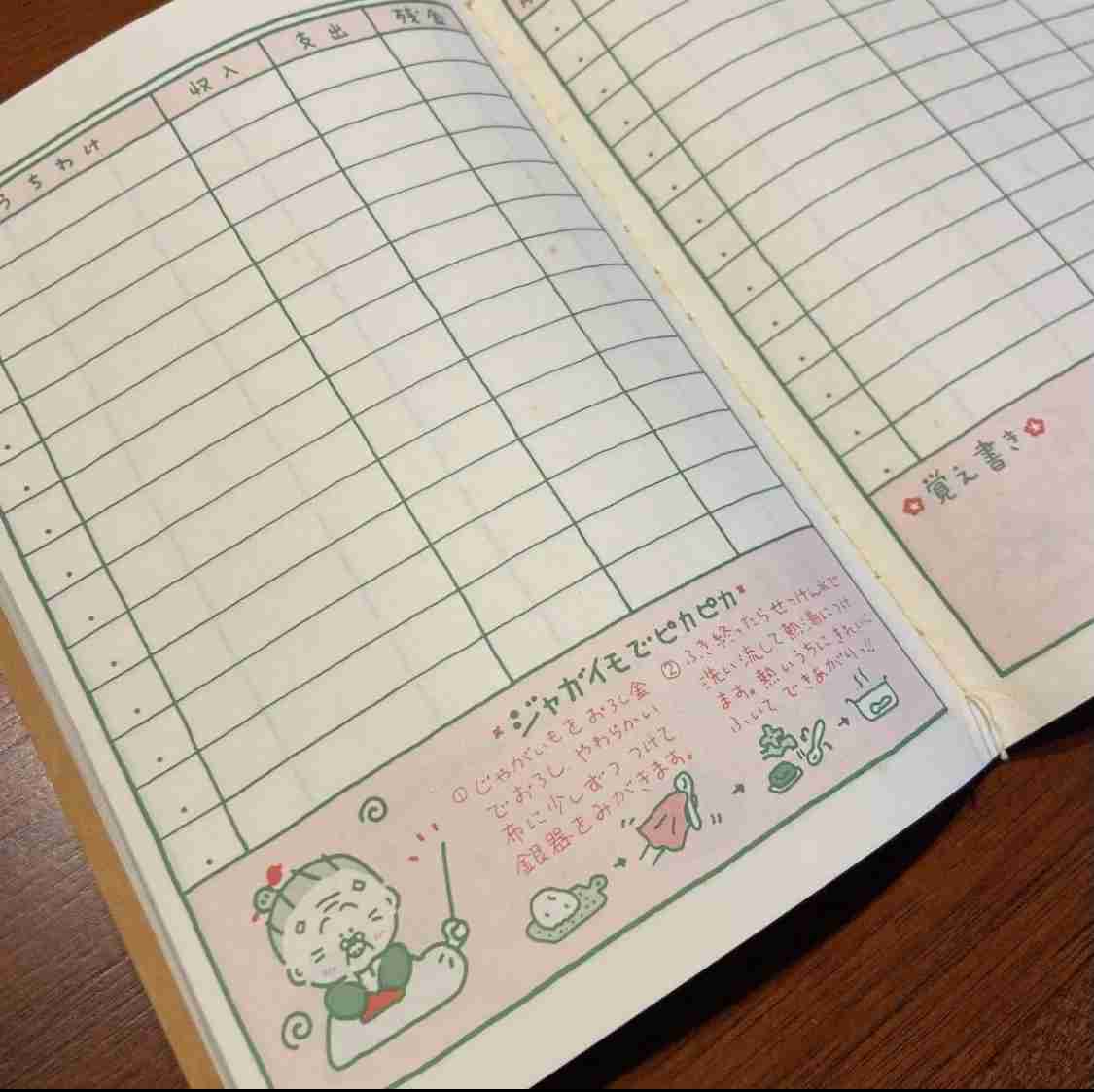 懐かしいサンリオグッズ