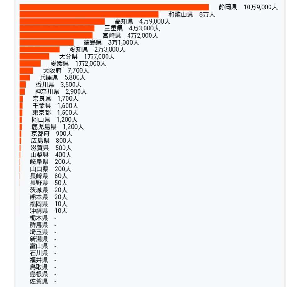 地方都市と東京、どっちが住みやすい？？part2