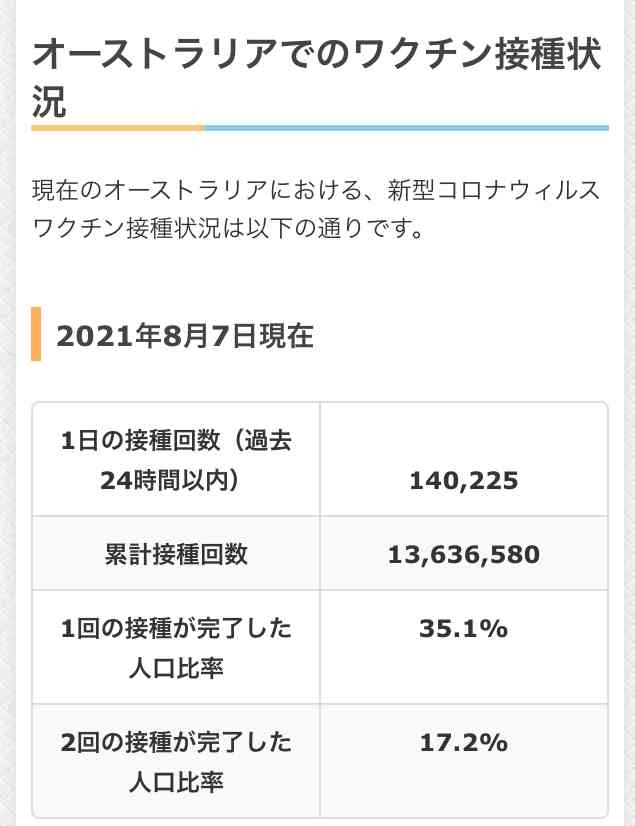 オーストラリア “たった1人”感染で首都ロックダウン