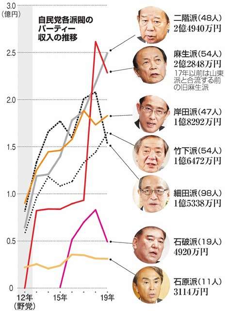 【独自】二階氏　幹事長交代容認の考えを菅総理に伝達