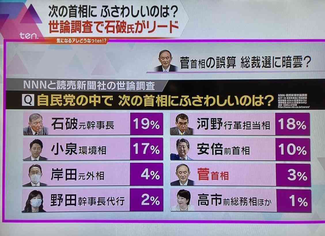 【独自】二階氏　幹事長交代容認の考えを菅総理に伝達