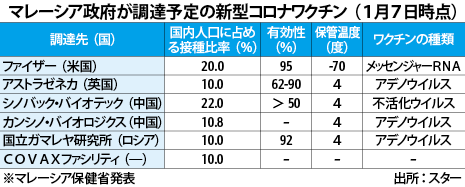 WHO、ワクチン追加接種の一時停止を要請 9月末まで