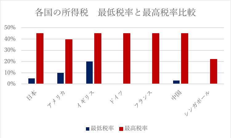 共働きが当たり前で正義かのような風潮