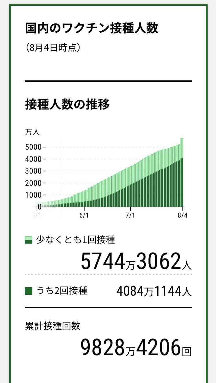 《ワクチン接種後の死亡746例》を徹底分析、“基礎疾患・常用薬・死因”の結果に愕然