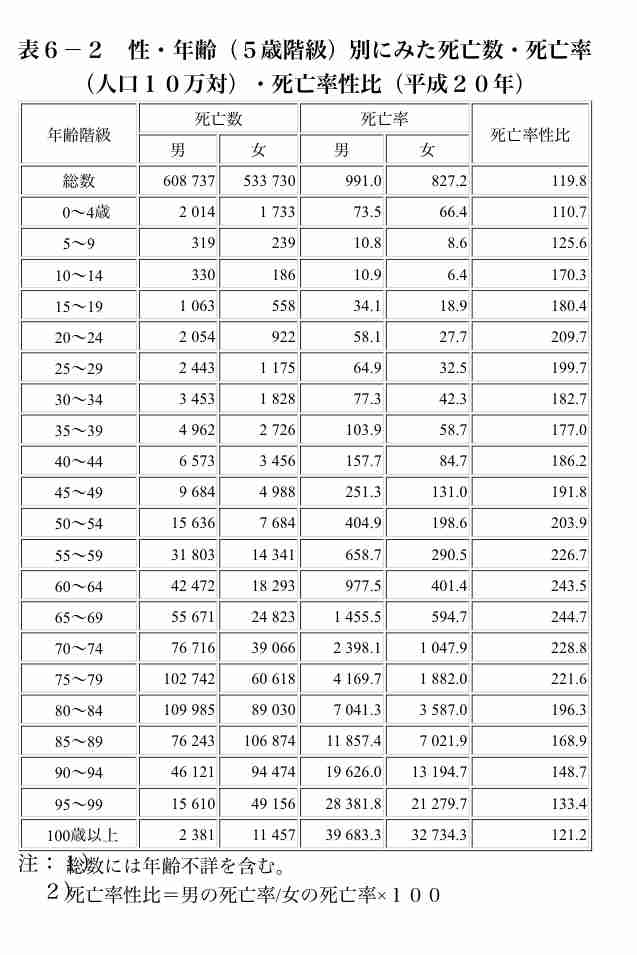 《ワクチン接種後の死亡746例》を徹底分析、“基礎疾患・常用薬・死因”の結果に愕然