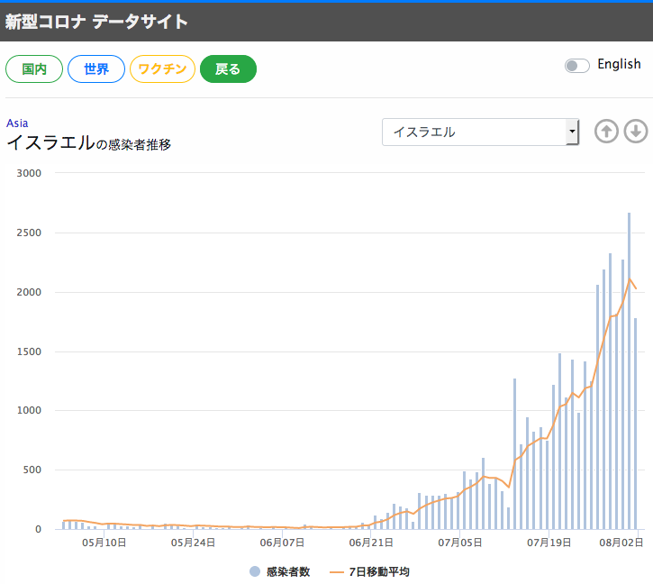 なぜ接種2回目は副反応が大きい? 「ファイザー」「モデルナ」ワクチンを感染症専門医が解説