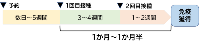 ワクチン2回接種の28人感染　栃木の高齢者施設でクラスター