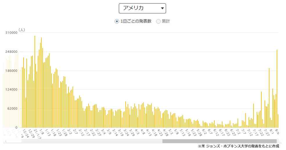 ワクチン2回接種の28人感染 栃木の高齢者施設でクラスター
