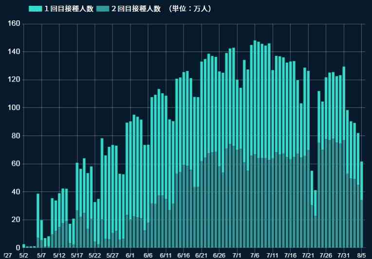 ワクチン2回接種の28人感染 栃木の高齢者施設でクラスター