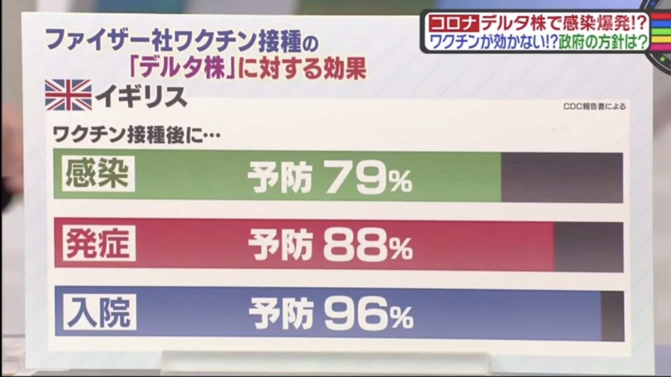 松本哲哉教授 コロナ感染急拡大に「若い世代の重症化も、これからかなり深刻になってくる」