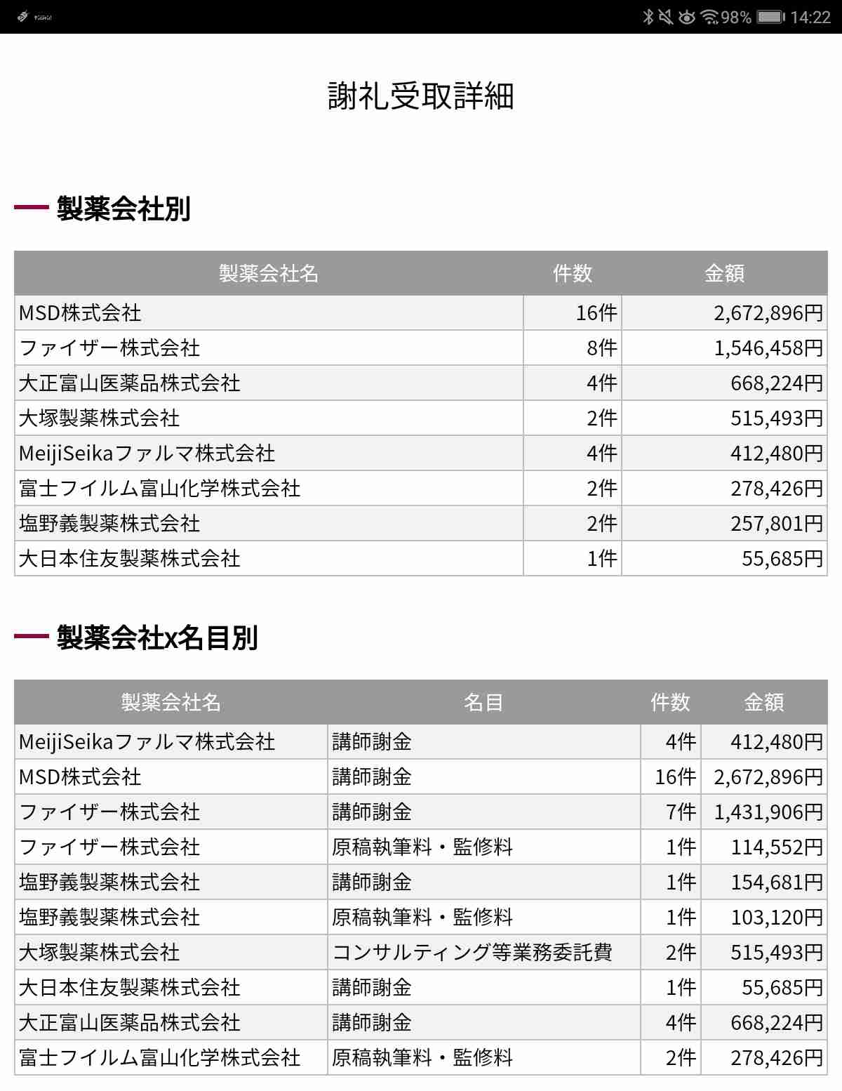 松本哲哉教授 コロナ感染急拡大に「若い世代の重症化も、これからかなり深刻になってくる」