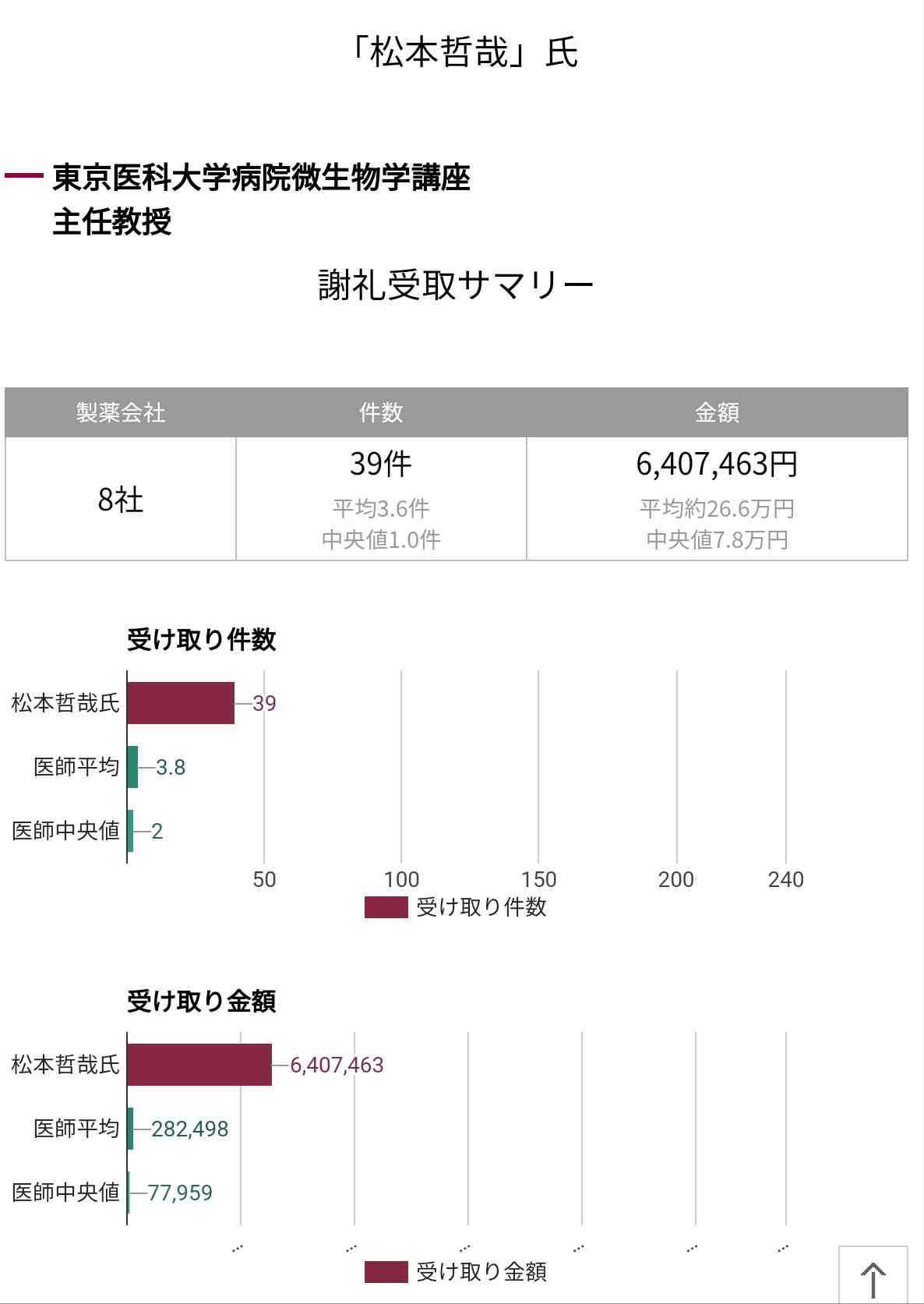 松本哲哉教授 コロナ感染急拡大に「若い世代の重症化も、これからかなり深刻になってくる」