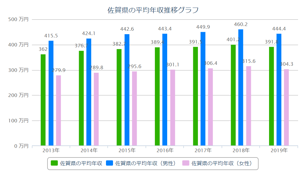 きつい?マシ?「手取り25万」がトレンド入りで「佐賀なら大富豪」の声も