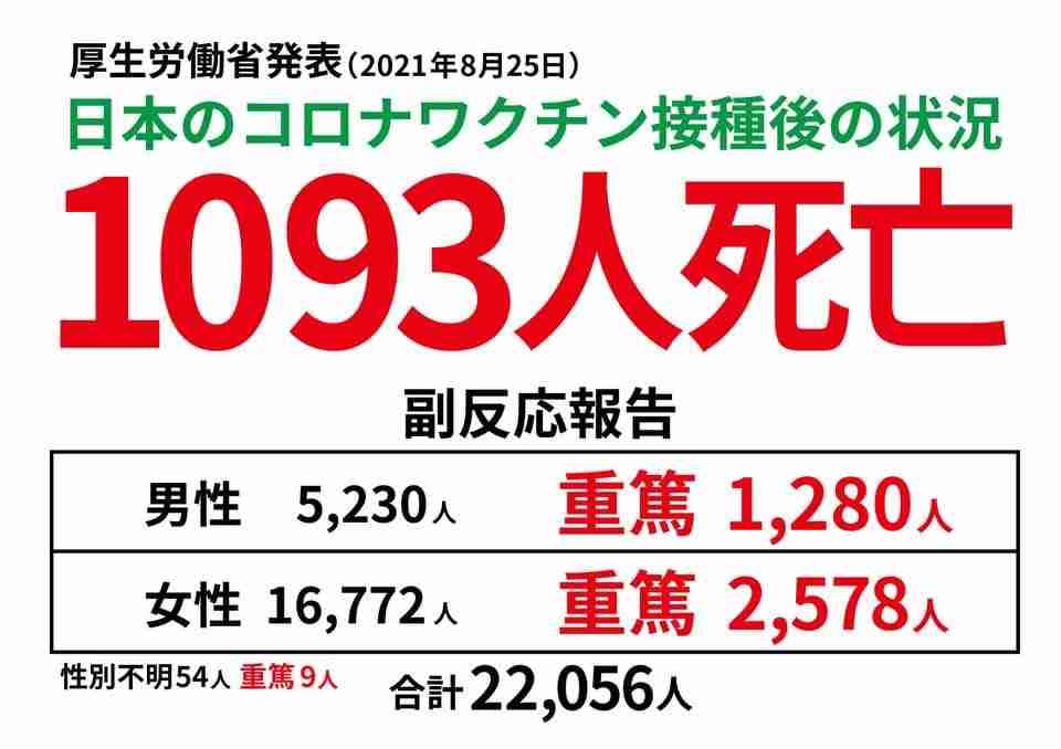 尾身氏「学校再開で感染拡大も」 自治体は休み延長検討を