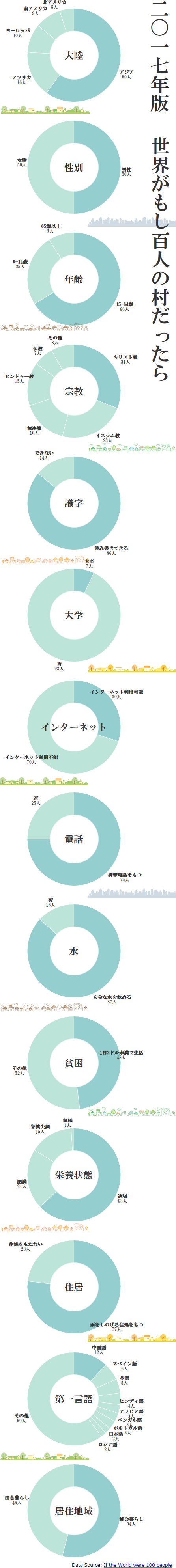 人生のガチャに失敗した人話そう