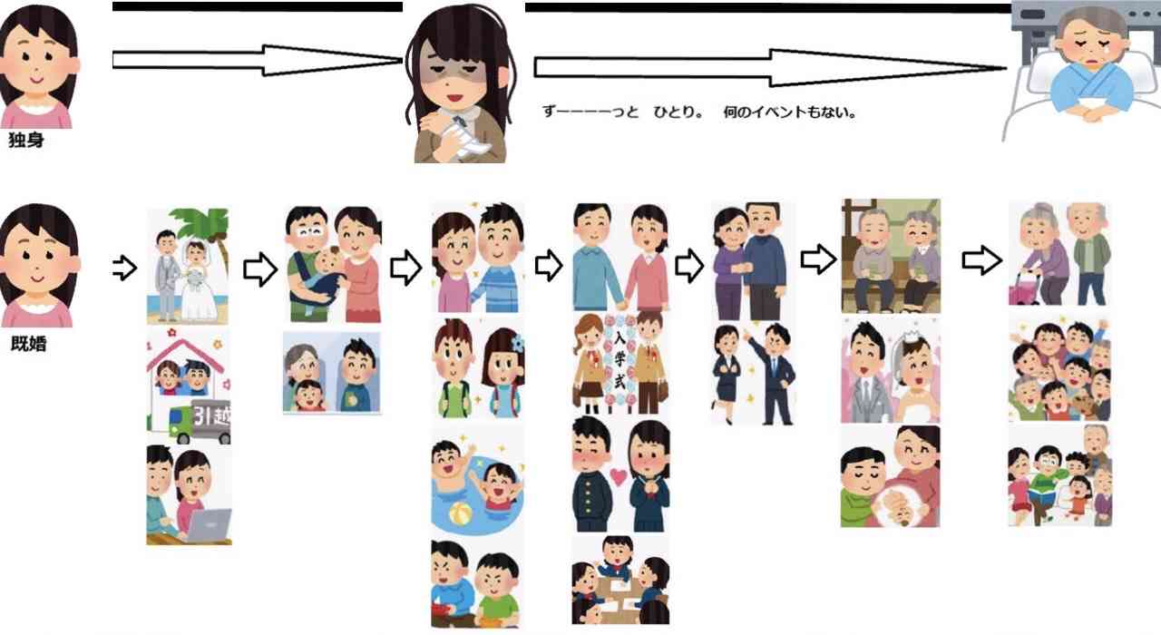 母親になってからのロールモデル