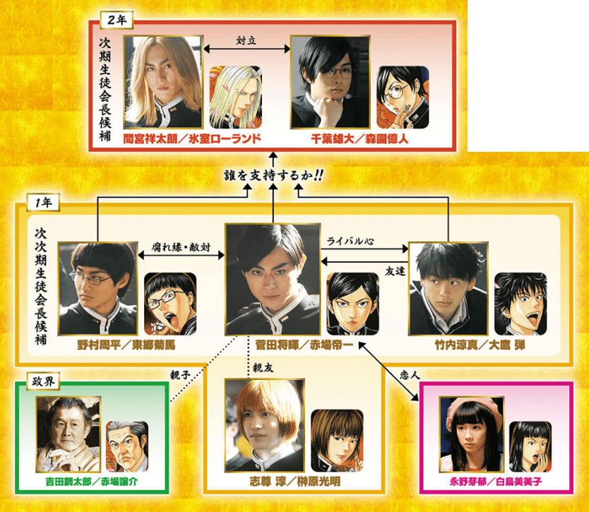 実写化がハマっていたと思う俳優・女優