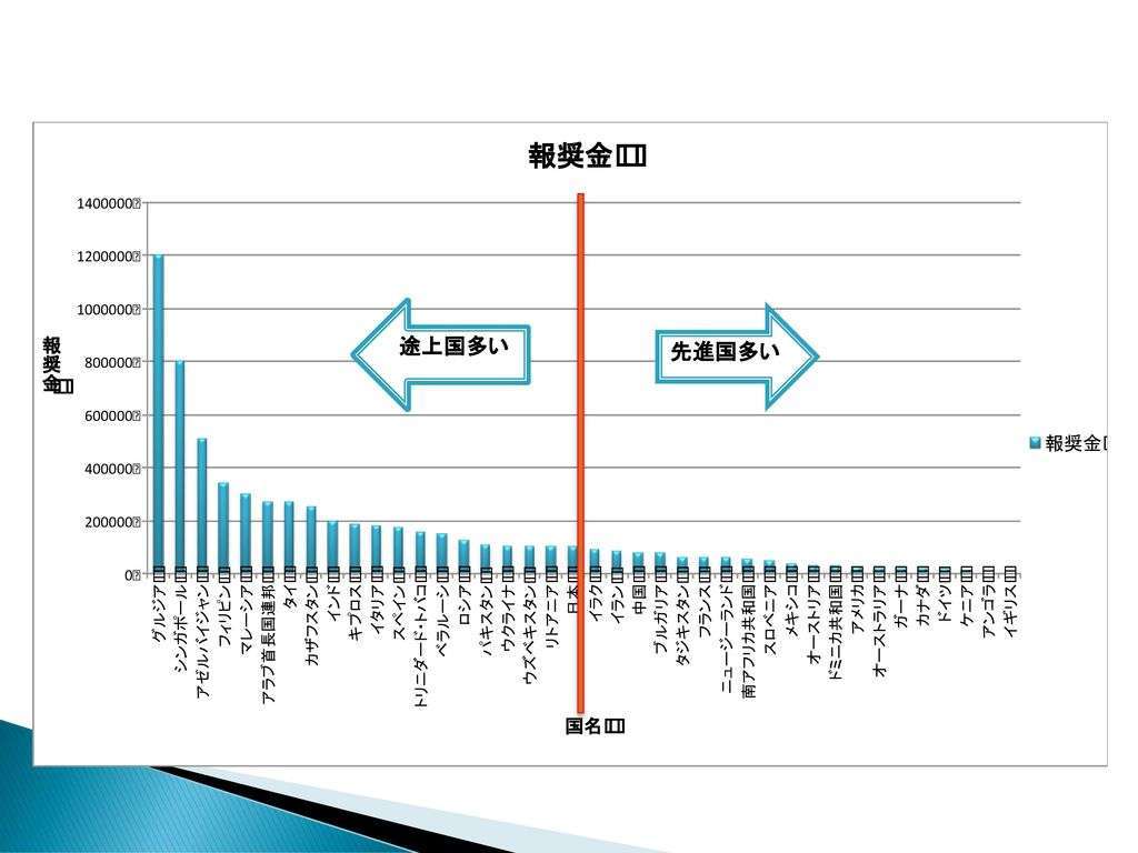 史上初銀メダルの女子バスケ「金並みの価値」報奨金1人300万円から1.5倍も