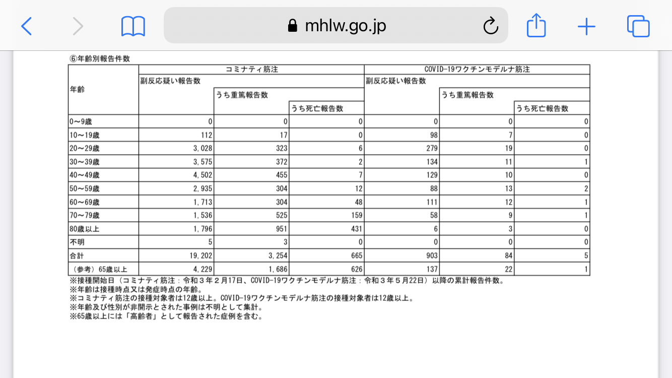一人暮らしのワクチン接種