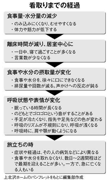 介護家族に衝撃　8月から負担急増「なぜ、ここまで…」