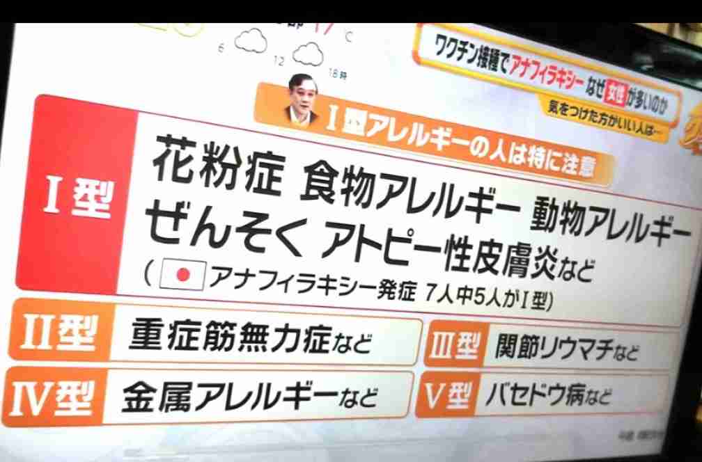 モデルナワクチンの予約入れている人