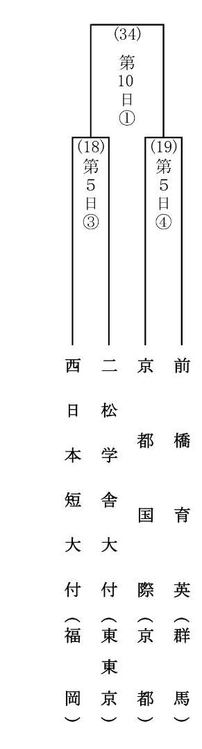 【実況・応援】第103回全国高校野球選手権大会　6日目