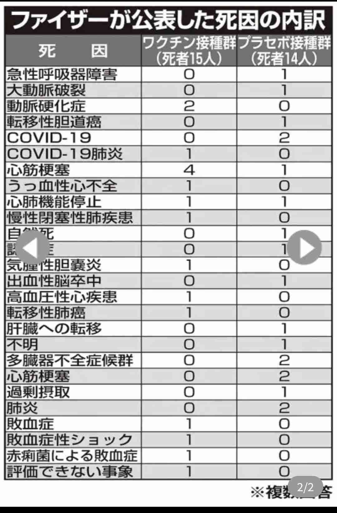 ファイザー製でもワクチンに異物、ゴムの破片か　沖縄