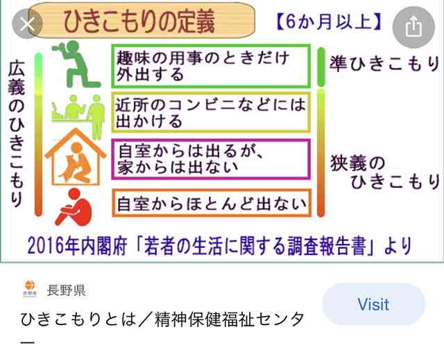 引きこもり主婦パート8