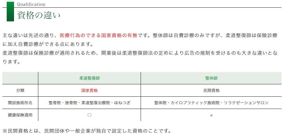 整形外科。整骨院。接骨院。
