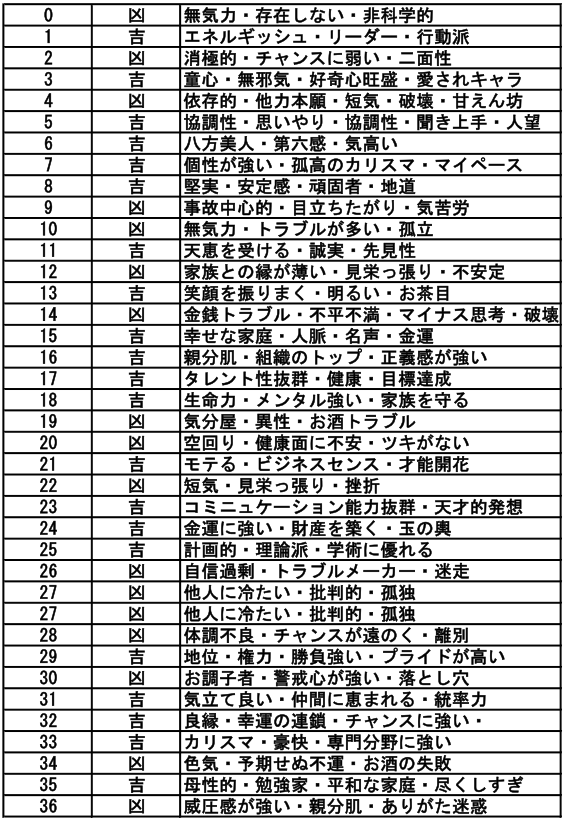私の不幸自慢
