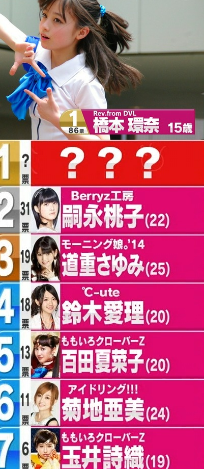 ソロで売れたアイドルってすごいと思いませんか？