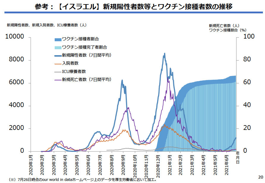 ファイザー製ワクチンの効果、年齢や習慣で差…国立宇都宮病院「高齢者は20代の半分」「喫煙者は35%低下」
