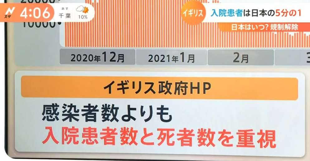 ファイザー製ワクチンの効果、年齢や習慣で差…国立宇都宮病院「高齢者は20代の半分」「喫煙者は35%低下」