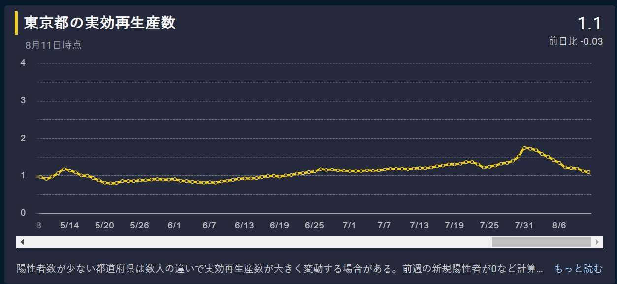 ファイザー製ワクチンの効果、年齢や習慣で差…国立宇都宮病院「高齢者は20代の半分」「喫煙者は35%低下」