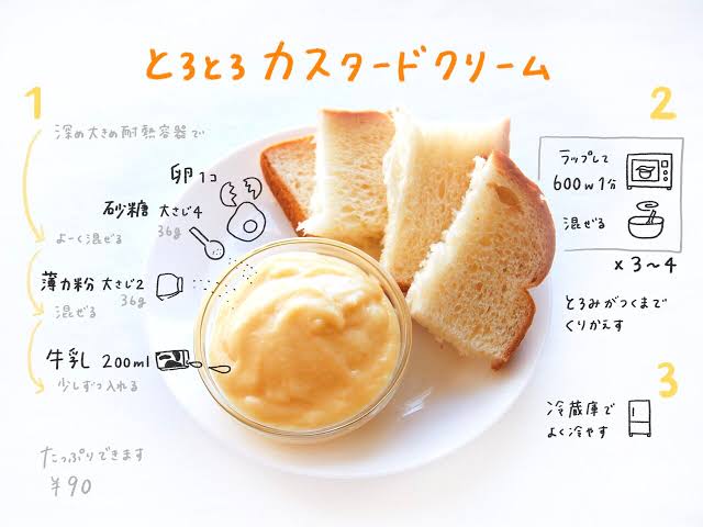 卵がいっぱいあるとき