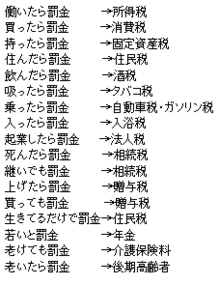 羨ましいものを書くとその立場の人が現実を教えてくれるトピ