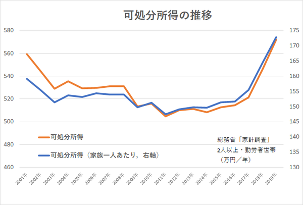 最近の物価上昇について