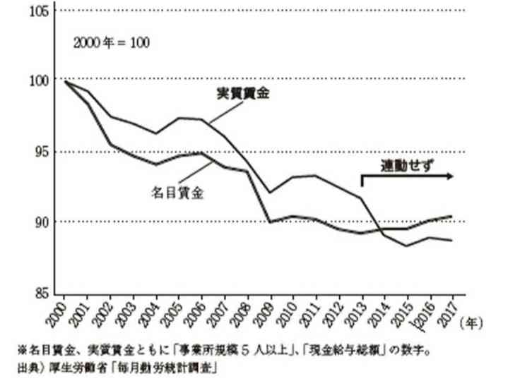 最近の物価上昇について