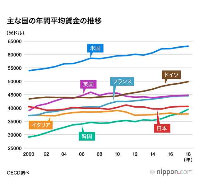 最近の物価上昇について