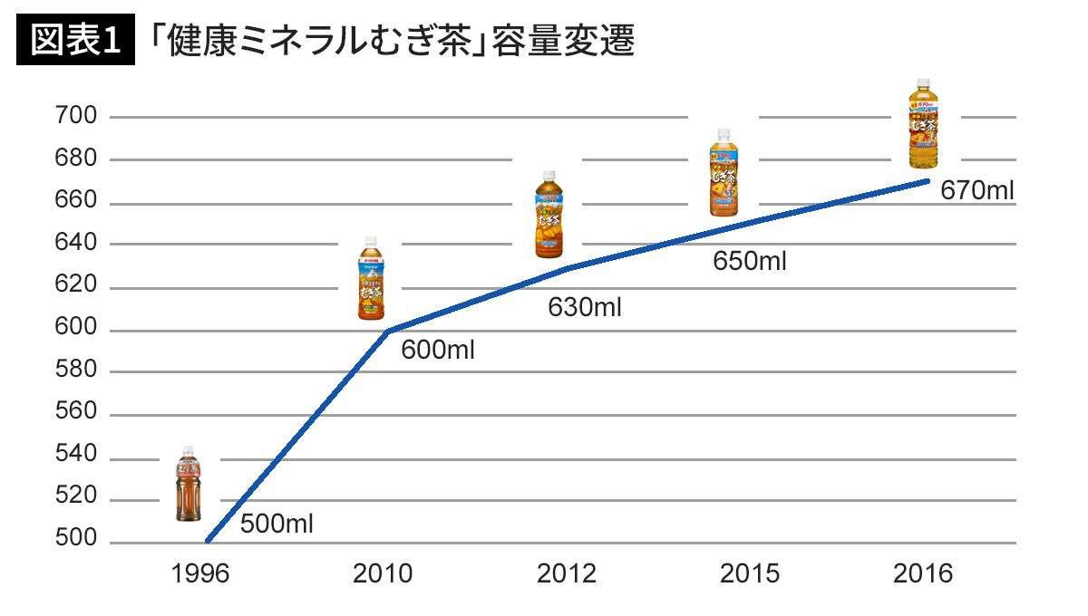 最近の物価上昇について