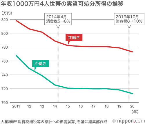 最近の物価上昇について