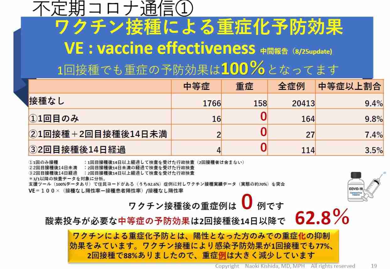 心筋炎や心膜炎疑い72件　厚労省、ワクチン接種後