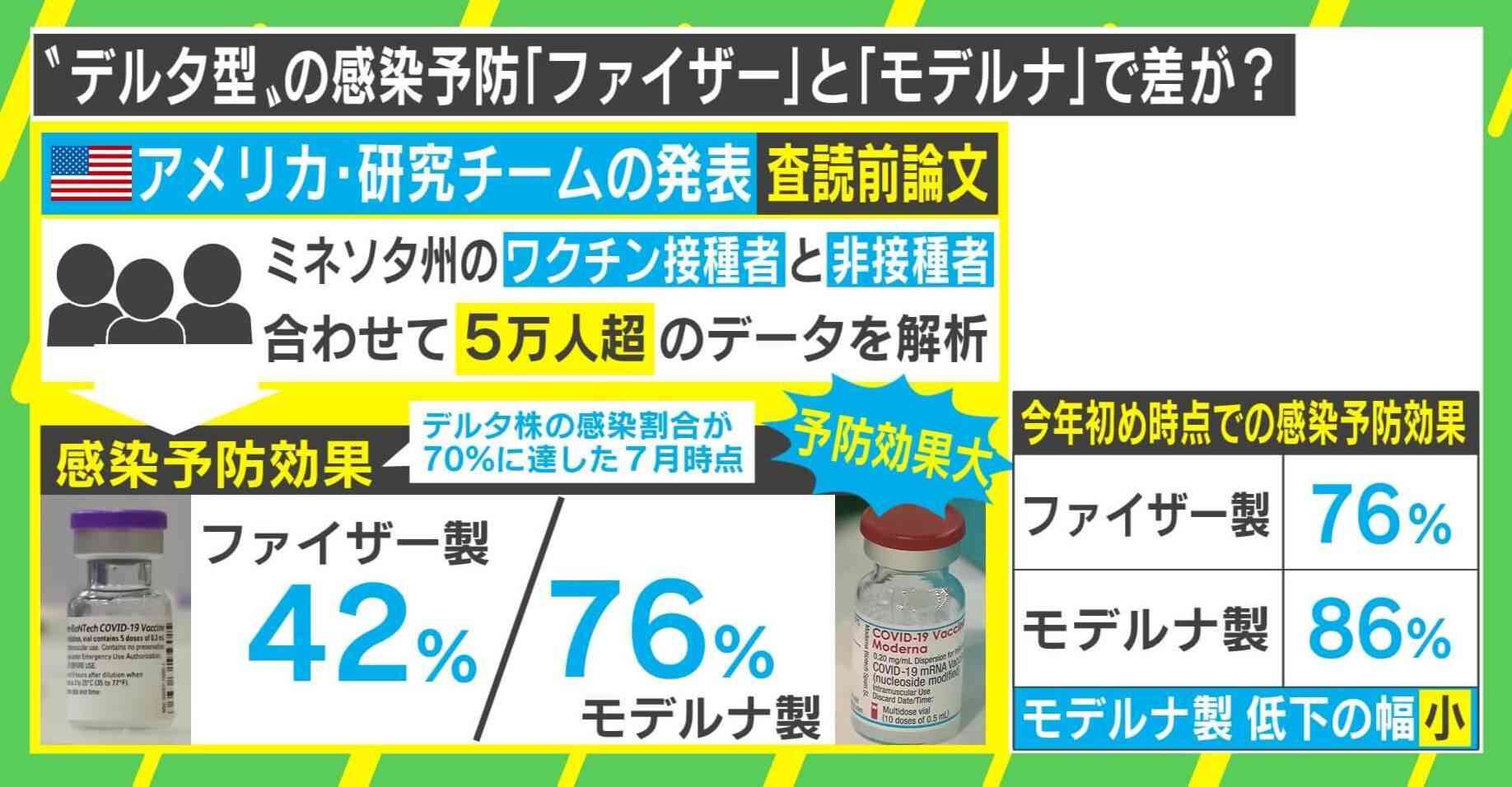 心筋炎や心膜炎疑い72件　厚労省、ワクチン接種後