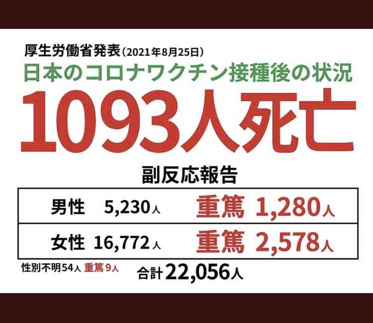 心筋炎や心膜炎疑い72件　厚労省、ワクチン接種後