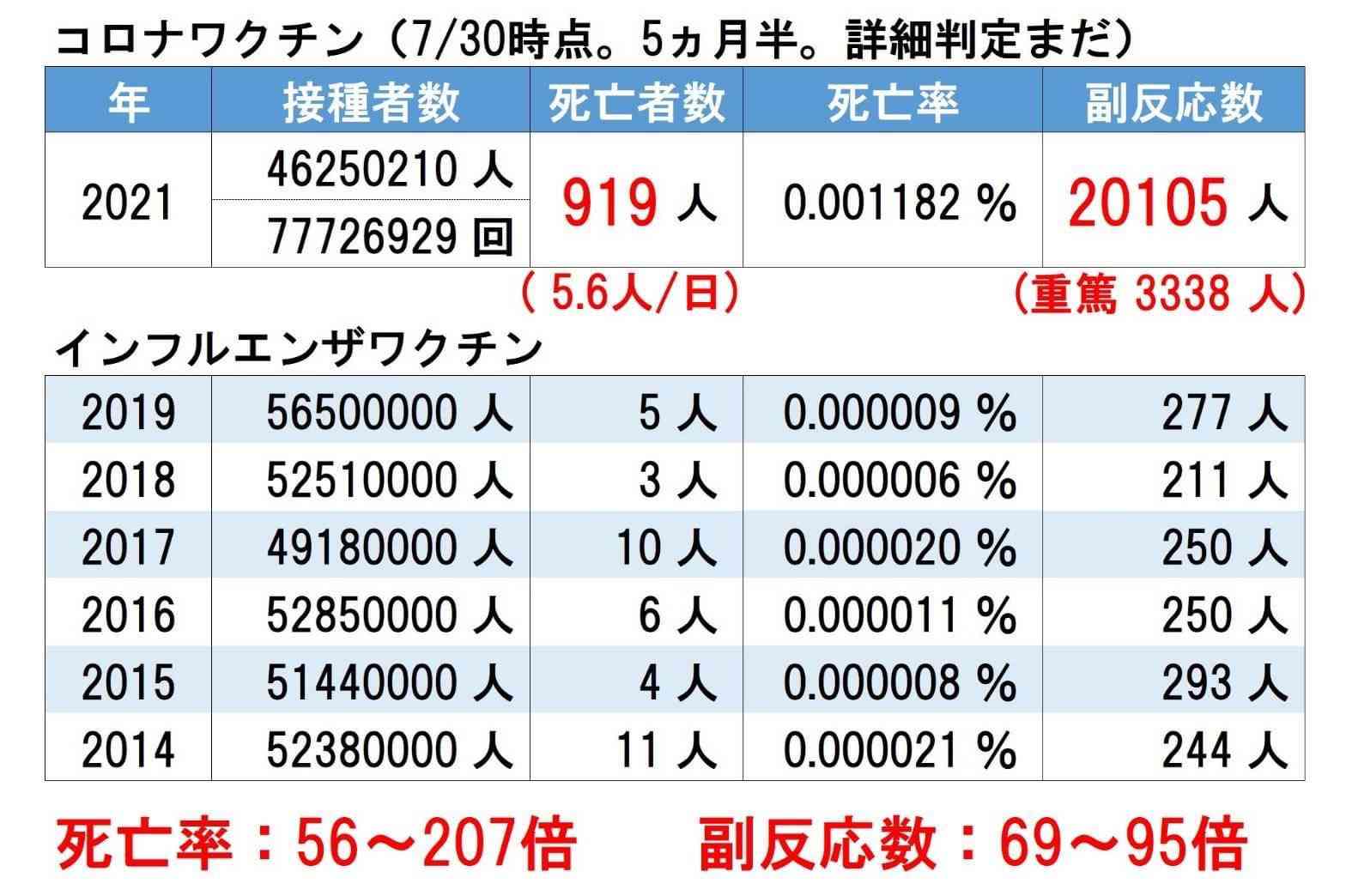 心筋炎や心膜炎疑い72件　厚労省、ワクチン接種後